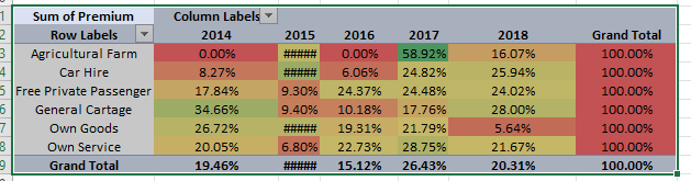 heat map