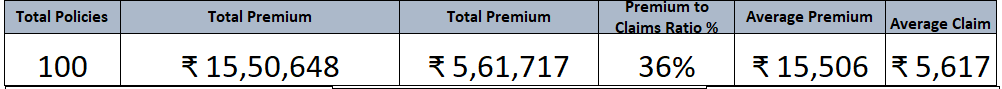 dashboard KPI card