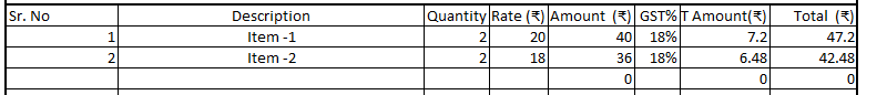 Item Details Table